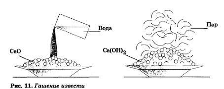 Гашение извести