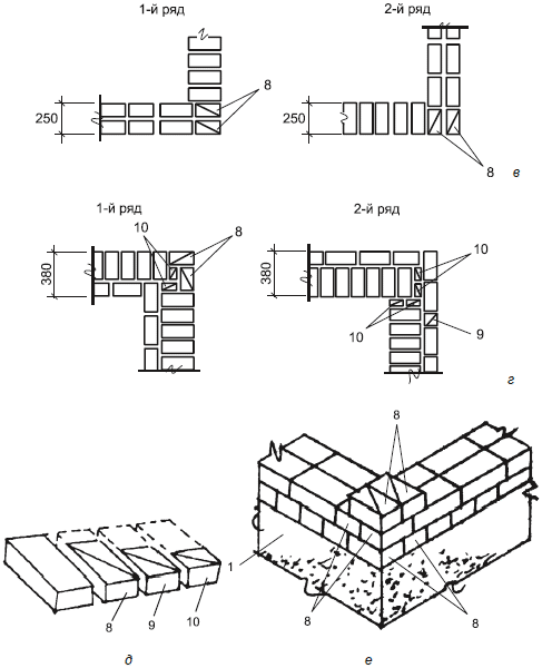 Порядовка кладки цоколя из кирпича