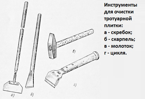 Инструменты для очистки тротуарной плитки