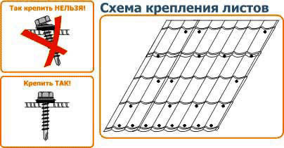 Схема крепления металлочерепицы