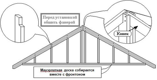 Схема каркаса фронтона дома