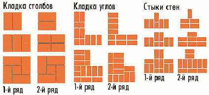 Специальные схемы кирпичной кладки