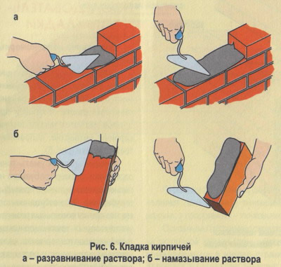 Кладка кирпича