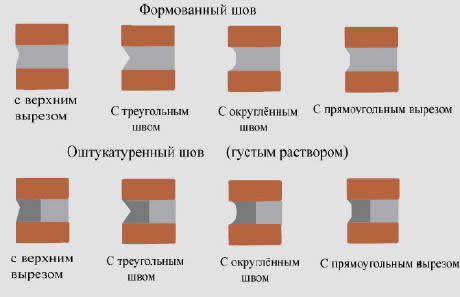 Укладка кирпича