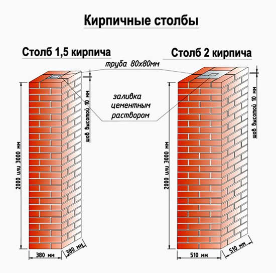 Кирпичные столбы