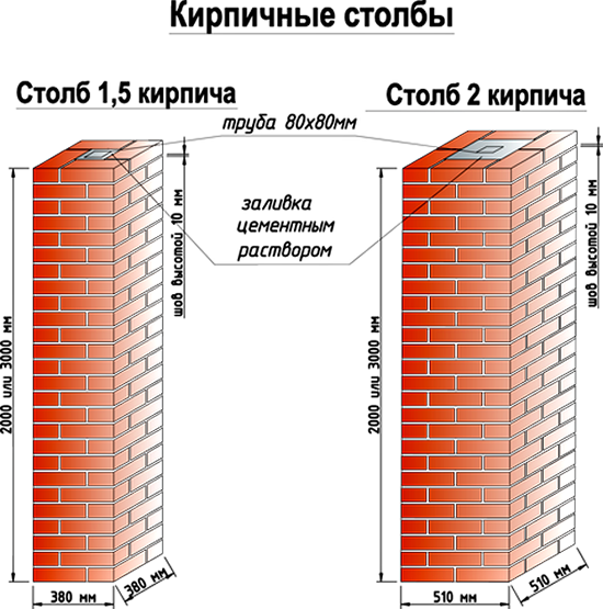 Колонны обычно кладутся по технологии 1,5 и 2 кирпича.
