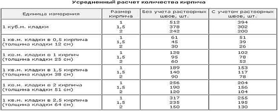 Схема расчета кирпичной кладки