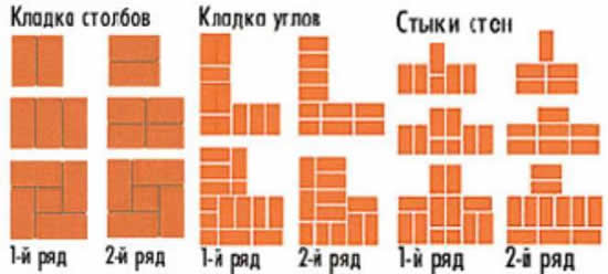 kladka kirpichnih stolbov