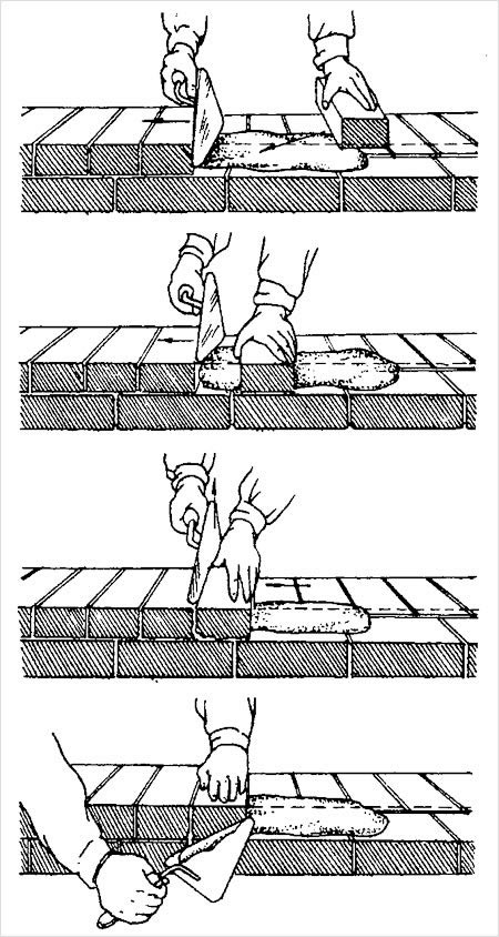 Способы кладки
