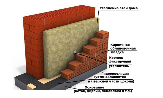 Схема кладки облицовочного кирпича