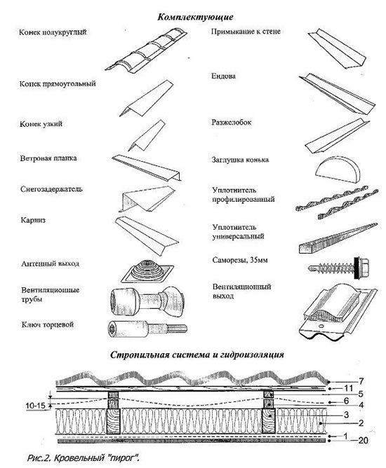 Комплектующие для кровли из металлочерепицы