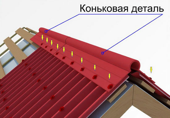 Схема крепления конька для крыши из  керамопласта