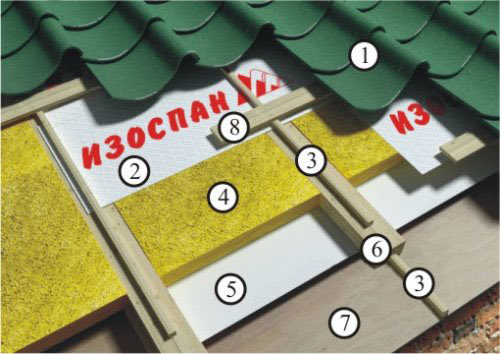 Конструкция с пароизоляционной мембраной Конструкция с пароизоляционной мембраной