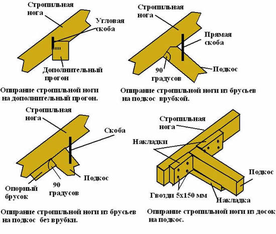 Схема крепления стропильных элементов