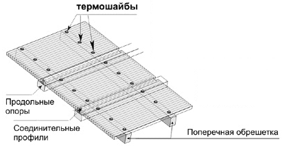 Схема крепления поликарбоната на опоры