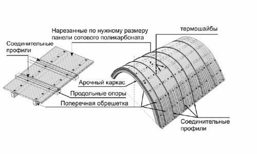 Схема точечного крепления поликарбоната