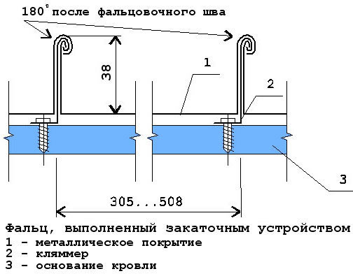 Схема крепления фальца для медной кровли