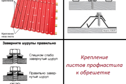 Крепление листов профнастила к обрешетке