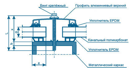 Крепление плит алюминиевым профилем к несущей