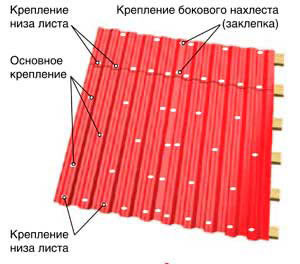 Устройство крепления профлиста на крышу