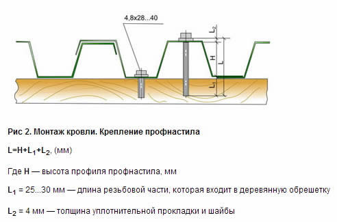 Схема крепления профнастила на кровлю