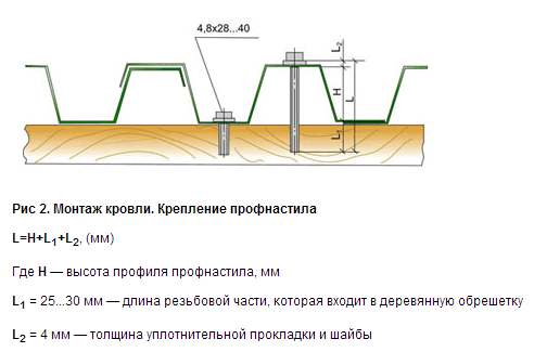 Расчет крепления профнастила на крышу.