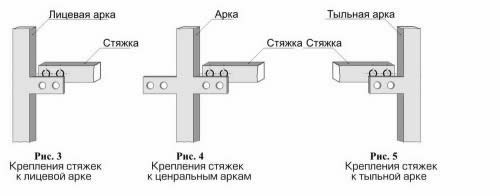 Схема крепления стяжек к аркам