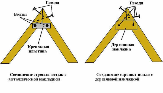 Схема крепления стропил в коньке