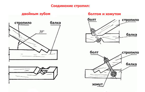 Способы соединения стропил.