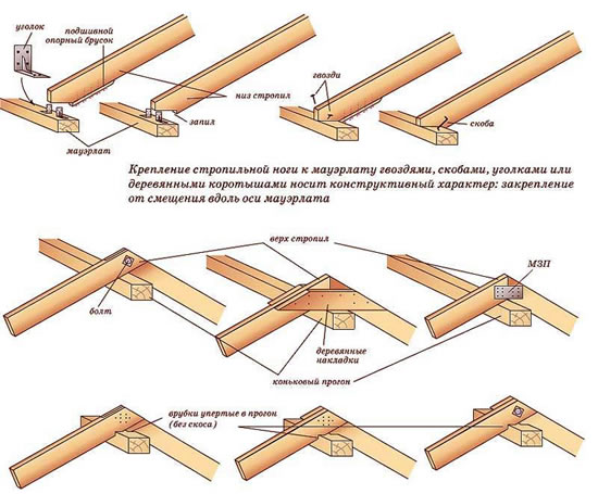 Крепление стропильной ноги к мауэрлату