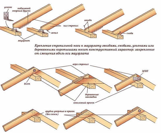 Крепление стропильной ноги к мауэрлату