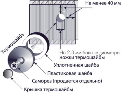 Крепление термошайбы на лист поликарбоната