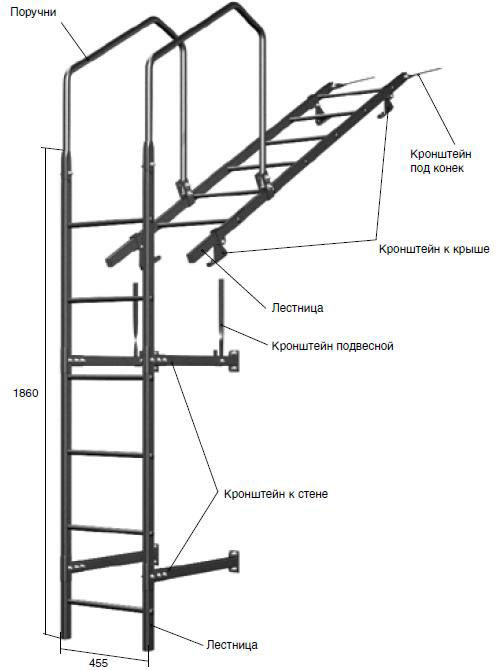 Схема устройства и крепления кровельной лестницы