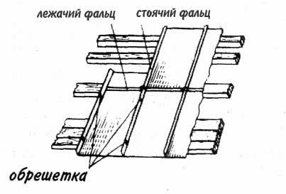 Схема устройства крыши из оцинкованной стали