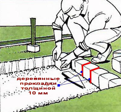 Укладка садовой дорожки брусчаткой