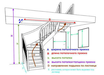 Расчет лестницы на мансарду