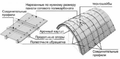 listov