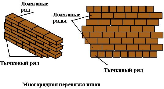 Многорядная система перевязки швов