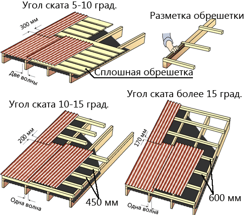 Монтаж кровли из ондулина