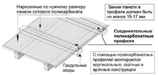 Схема монтажа сотового поликарбоната