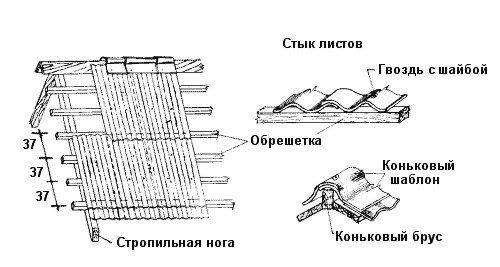 Монтаж резинового шифера