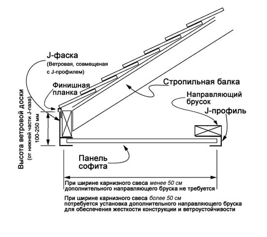 Схема монтажа софита