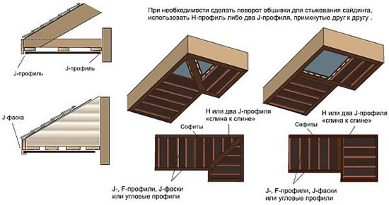 Схема монтажа софитов крыши