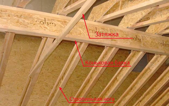 Расположение затяжки