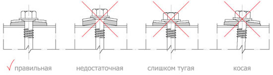 Схема посадки шурупов Схема посадки шурупов