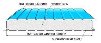 Структура сэндвич-листа Структура сэндвич-листа