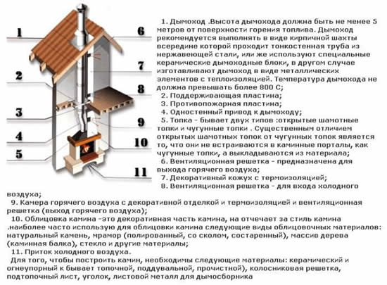 Технические характеристики дымохода