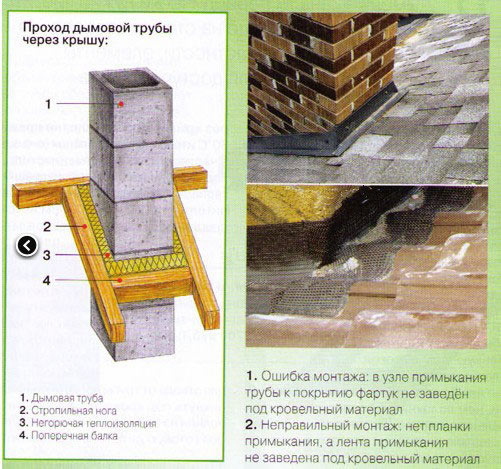 Обход трубы