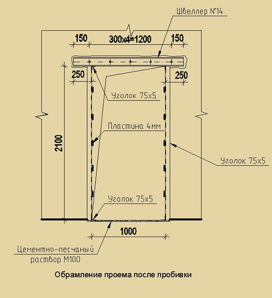 Обрамление проема