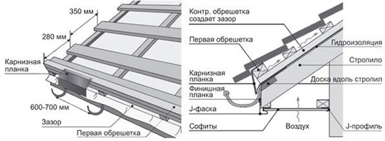 Схема обрешетки кровли и устройства свеса